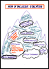 Aim of Inclusive Education