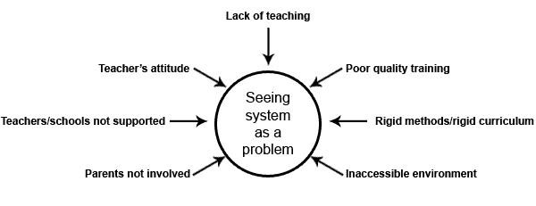 Essay on current indian education system