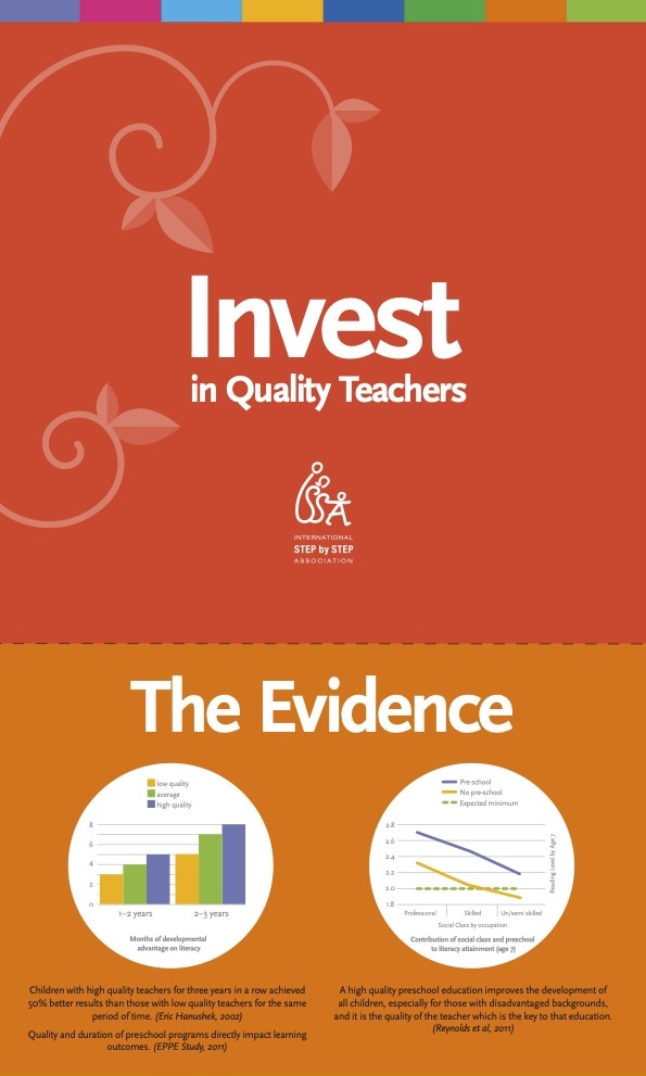 Invest in Quality Teachers 