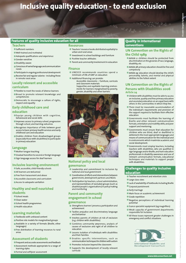 Inclusive Quality Education - To End Exclusion