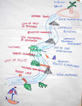 The mountain diagram created by Addah and her group