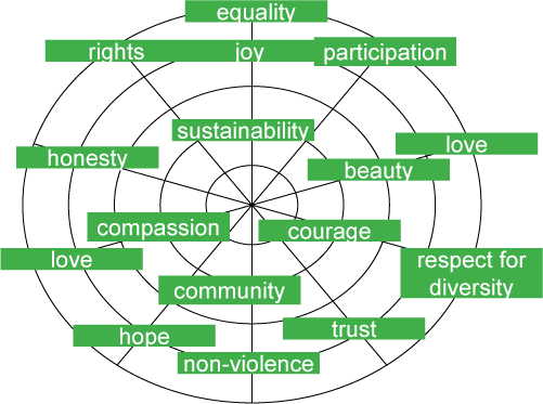 Fig. 1. A framework of inclusive education