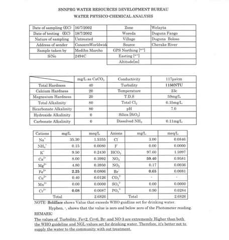 Example of a water quality analysis report indicating that the community's water is not safe to drink without treatment