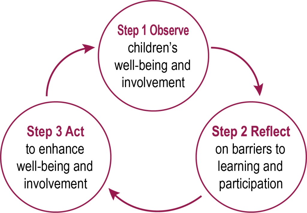 Child monitoring approach