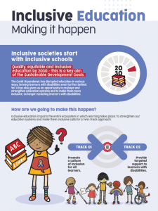 The image shows an infographic byGLAD on inclusive education in 2022